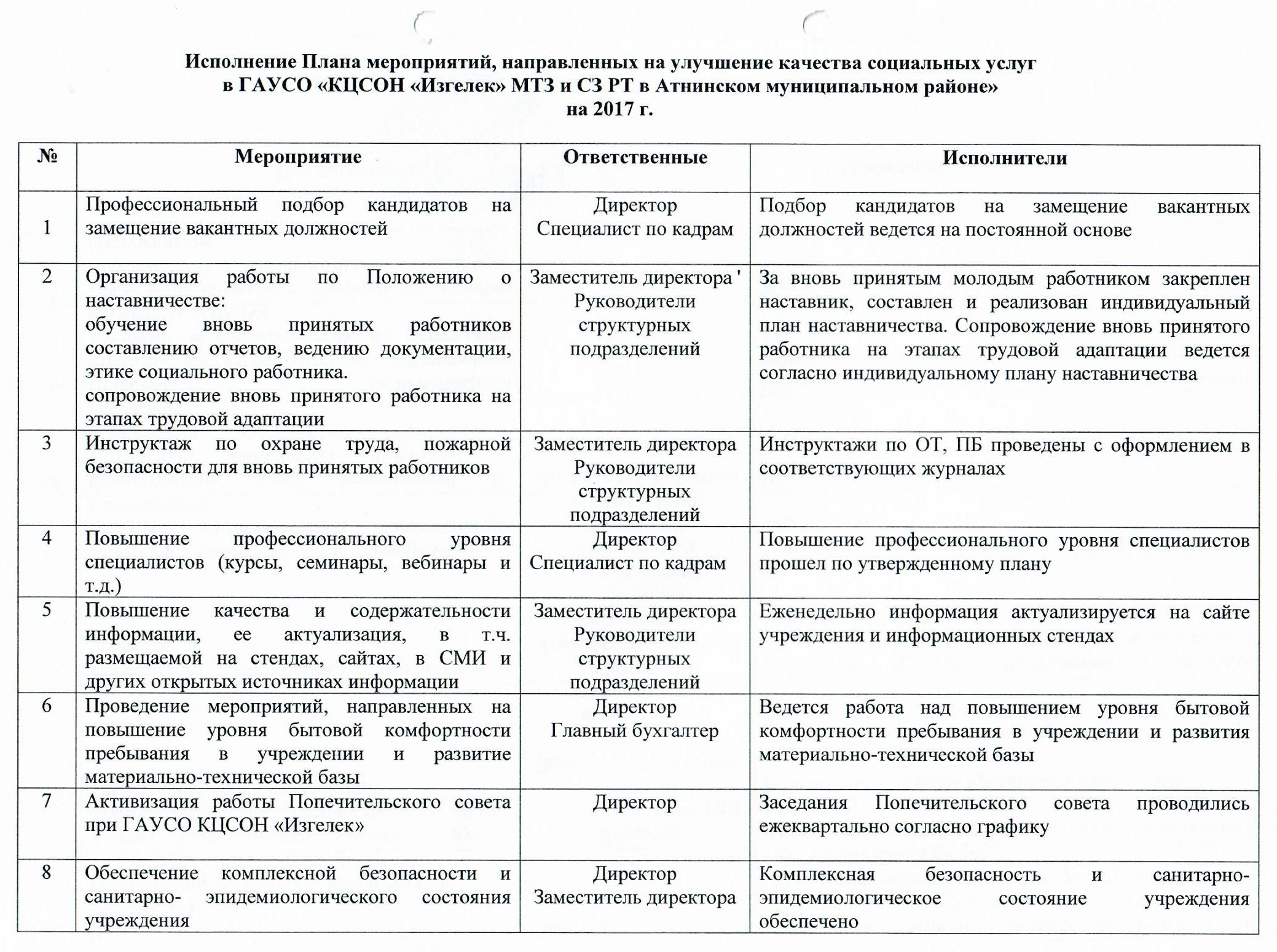 План исполнения плана мероприятий